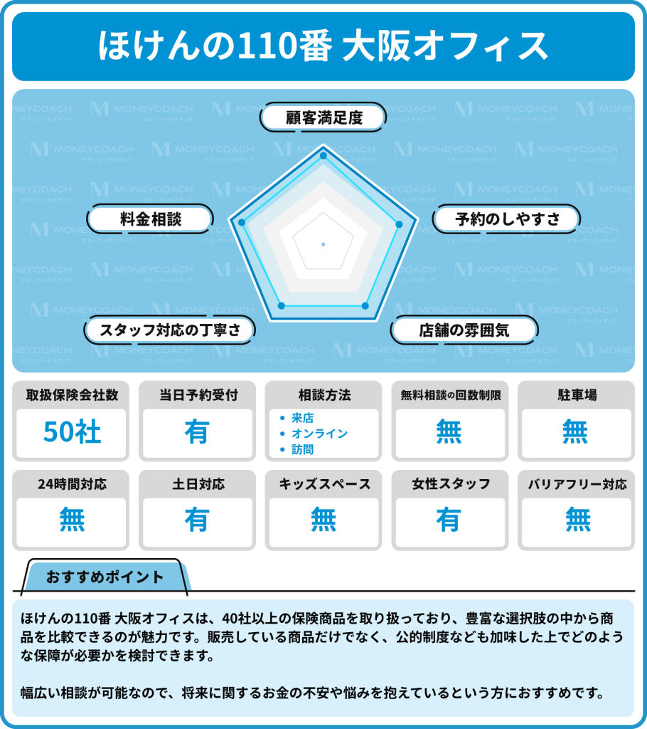 大阪の保険相談窓口おすすめ8選！梅田や難波での保険代理店選びとは？ | マネーコーチメディア